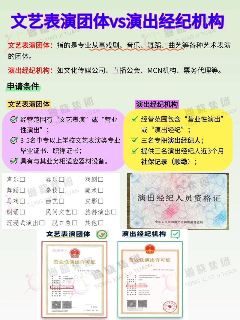 营业性演出许可证全攻略 文艺表演团体 vs 演出经纪机构