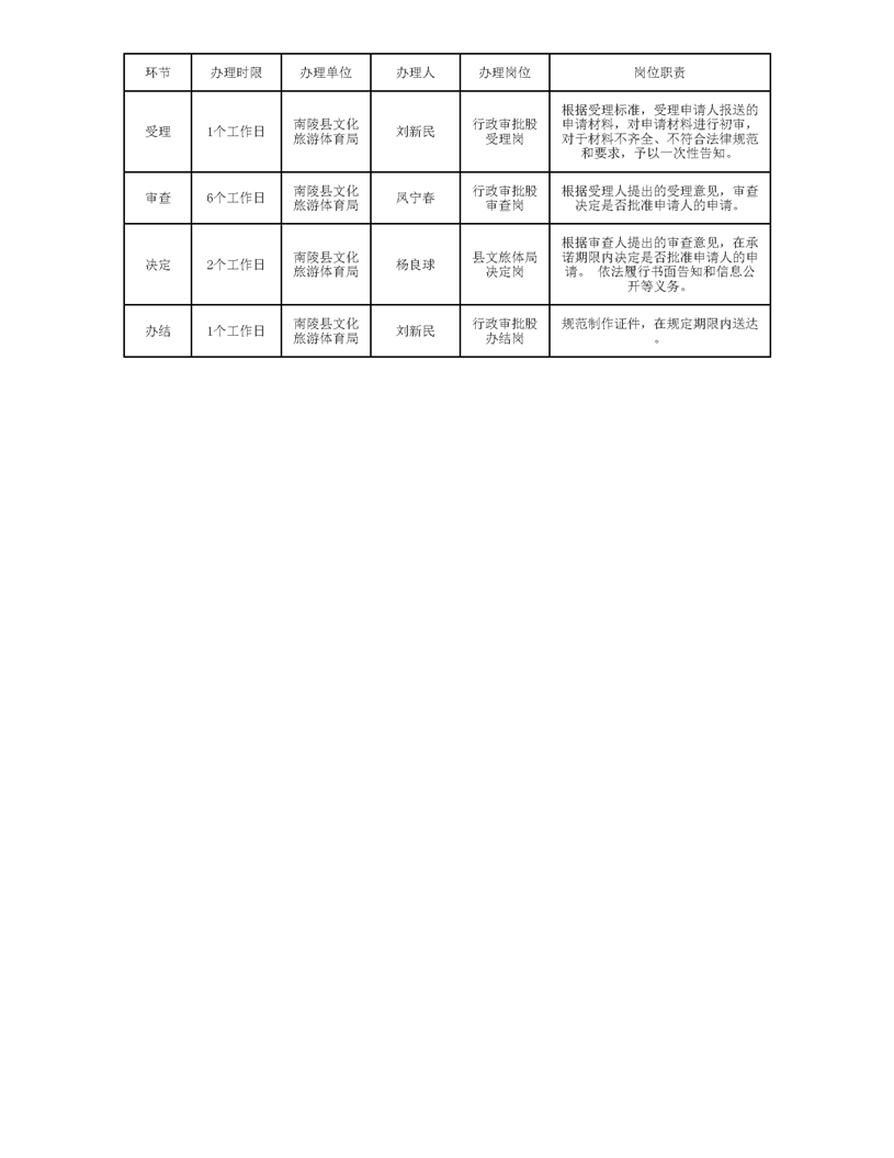 文艺表演团体从事营业性演出活动审批办事指南