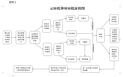 海南热带岛屿之上的文化交响 | 回望琼中黎族苗族自治县营业性文艺表演的实践